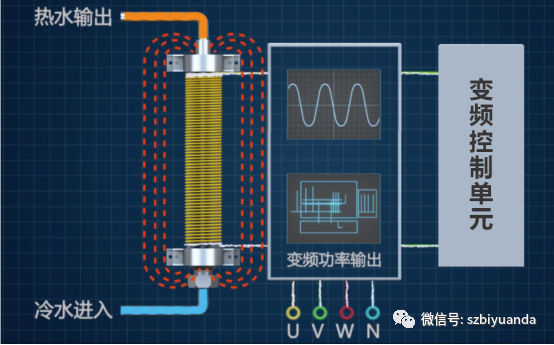 電磁采暖爐應用場所及工作原理， 你都了解嗎？