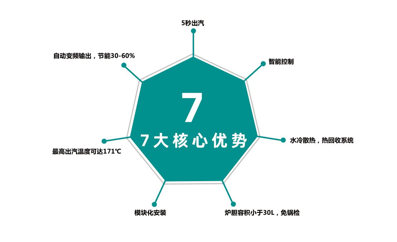 什么是電磁蒸汽發生器？與傳統蒸汽鍋爐有什么區別？優勢有哪些？