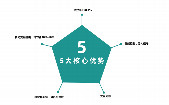 什么是電磁熱風爐？與電熱管熱風爐有什么區別？優勢有哪些？
